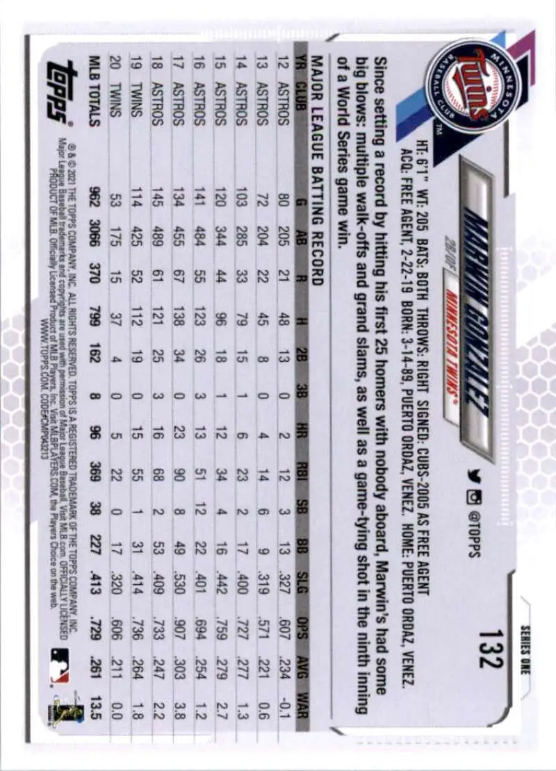 2021 Topps #132 Marwin Gonzalez NM-MT Minnesota Twins Baseball Card - Baseball Card Single