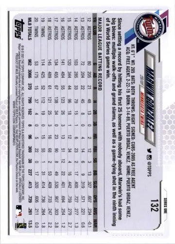 Original gloss Marwin Gonzalez baseball card 2021 Topps #132 NM-MT Twins