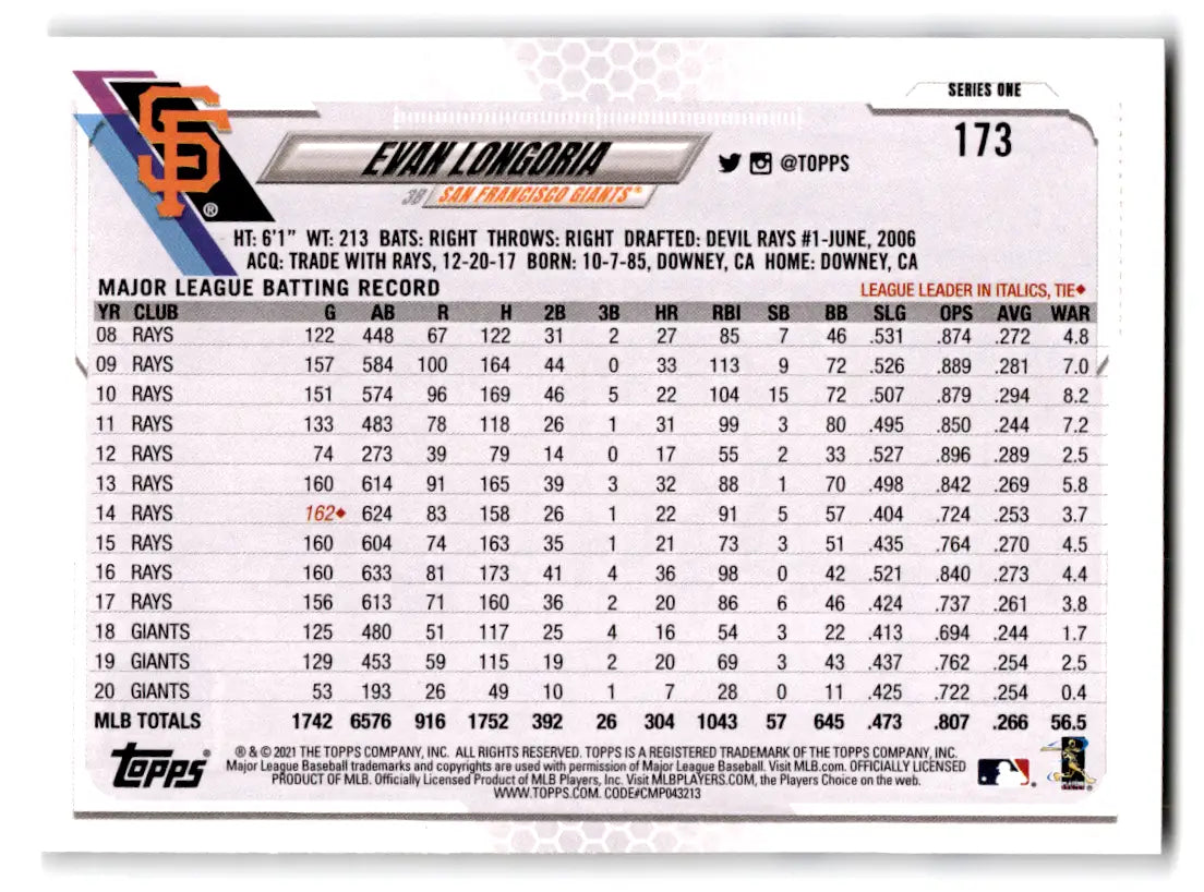 2021 Topps - #173 Evan Longoria Giants - Baseball Card Single