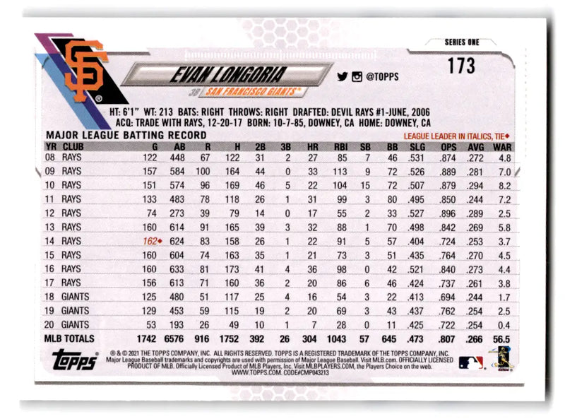 2021 Topps - #173 Evan Longoria Giants - Baseball Card Single