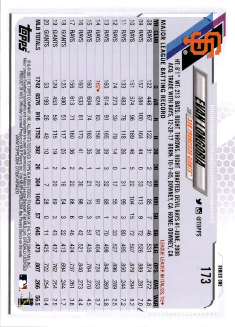2021 Topps #173 Evan Longoria NM-MT San Francisco Giants Baseball Card - Baseball Card Single