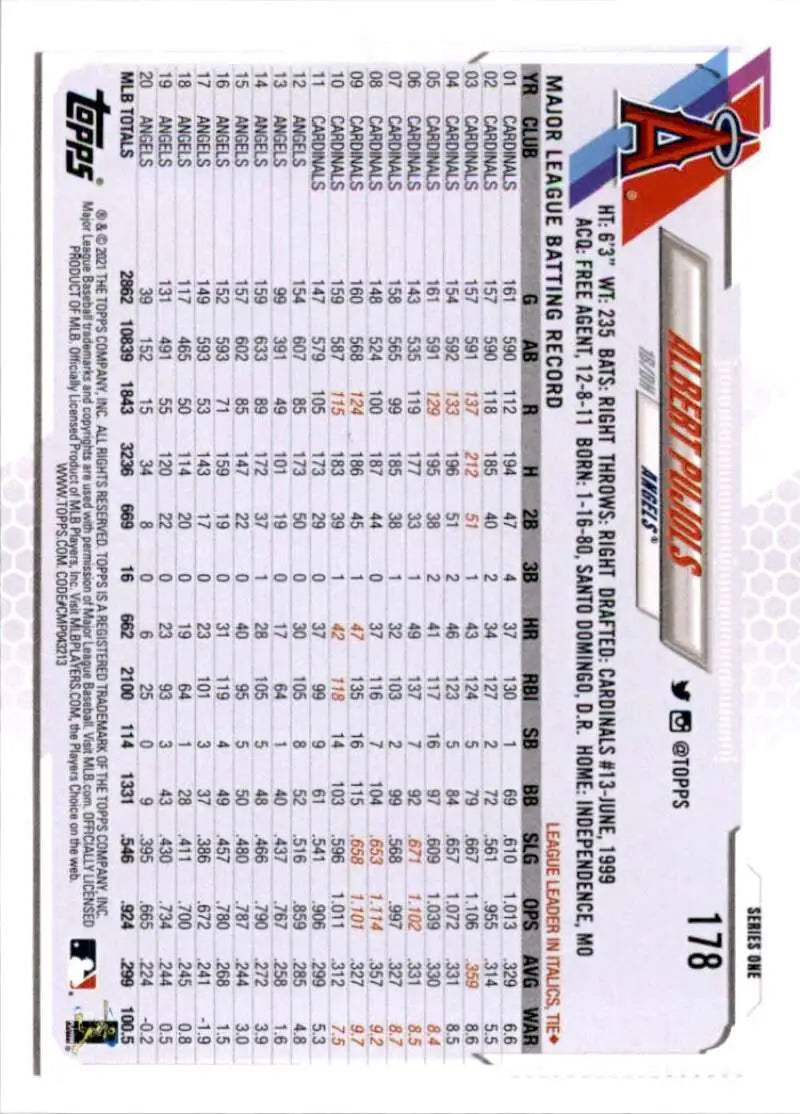2021 Topps #178 Albert Pujols NM-MT Los Angeles Angels Baseball Card - Baseball Card Single