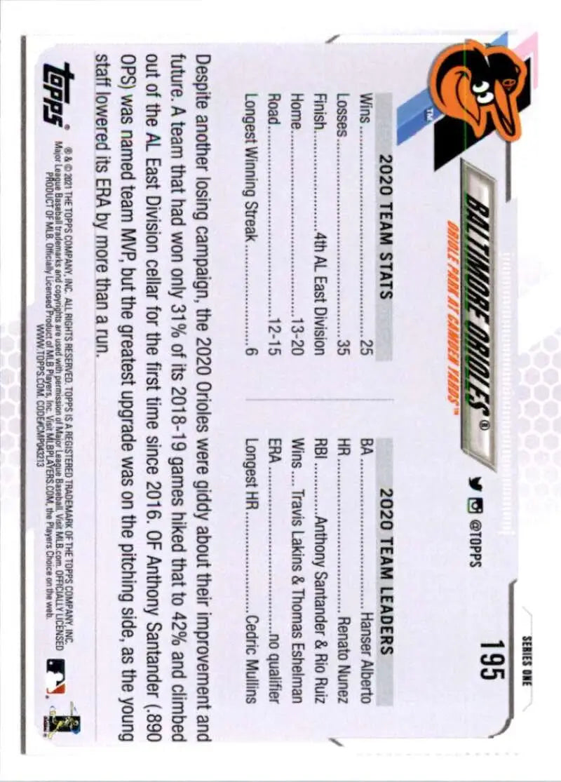2021 Topps #195 Baltimore Orioles NM-MT Baseball Card - Baseball Card Single