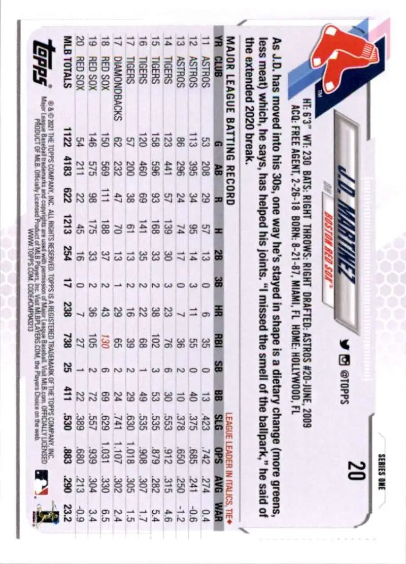 2021 Topps #20 J.D. Martinez NM-MT Boston Red Sox Baseball Card - Baseball Card Single