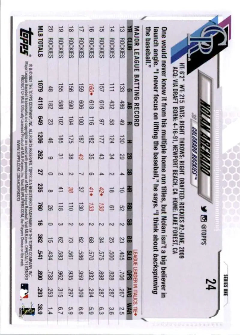 2021 Topps #24 Nolan Arenado NM-MT Colorado Rockies Baseball Card - Baseball Card Single