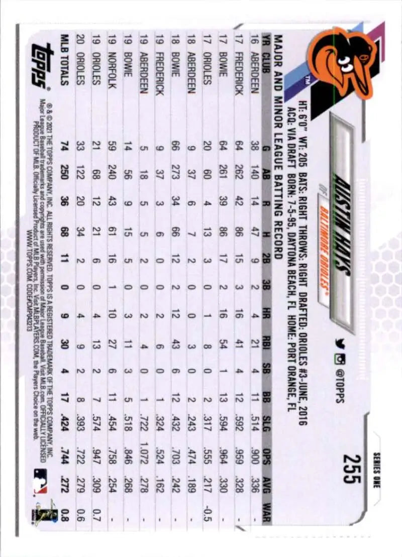 2021 Topps #255 Austin Hays NM-MT Baltimore Orioles Baseball Card - Baseball Card Single