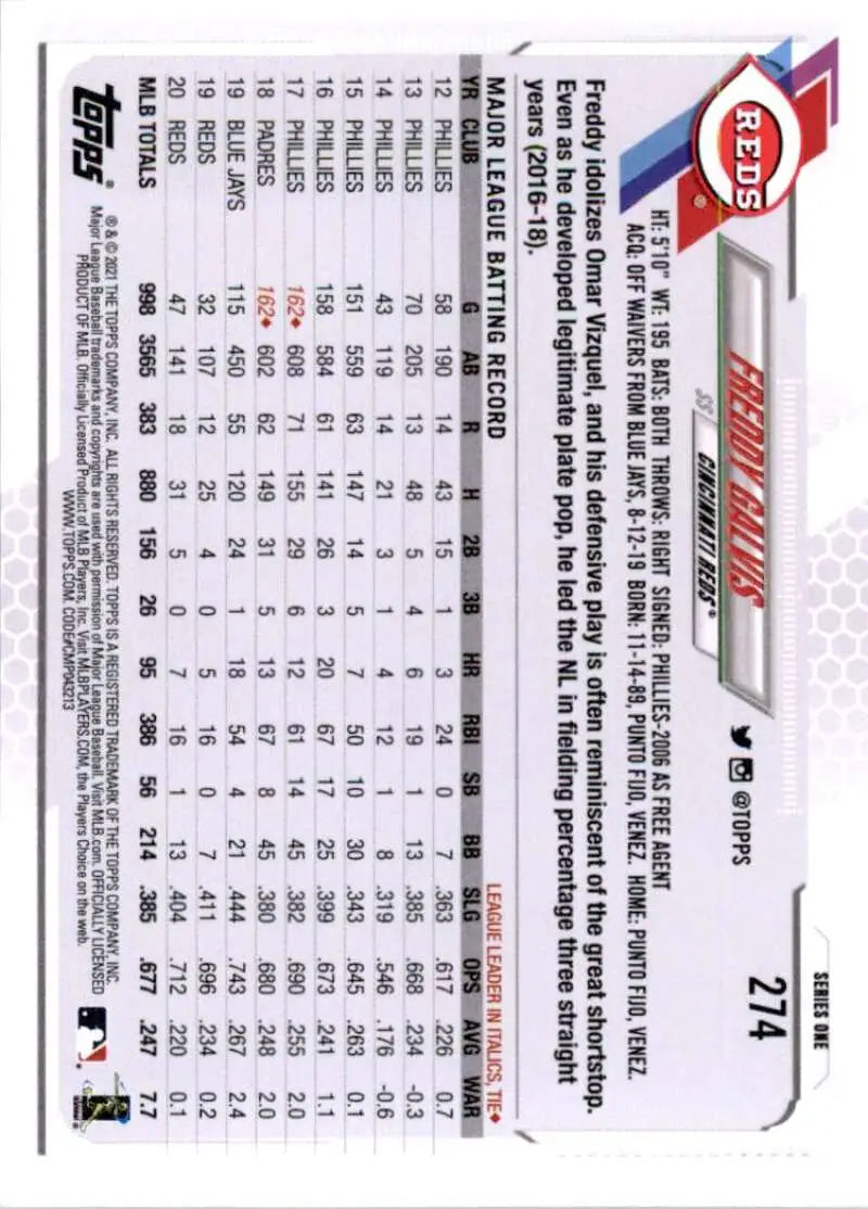 2021 Topps #274 Freddy Galvis NM-MT Cincinnati Reds Baseball Card - Baseball Card Single