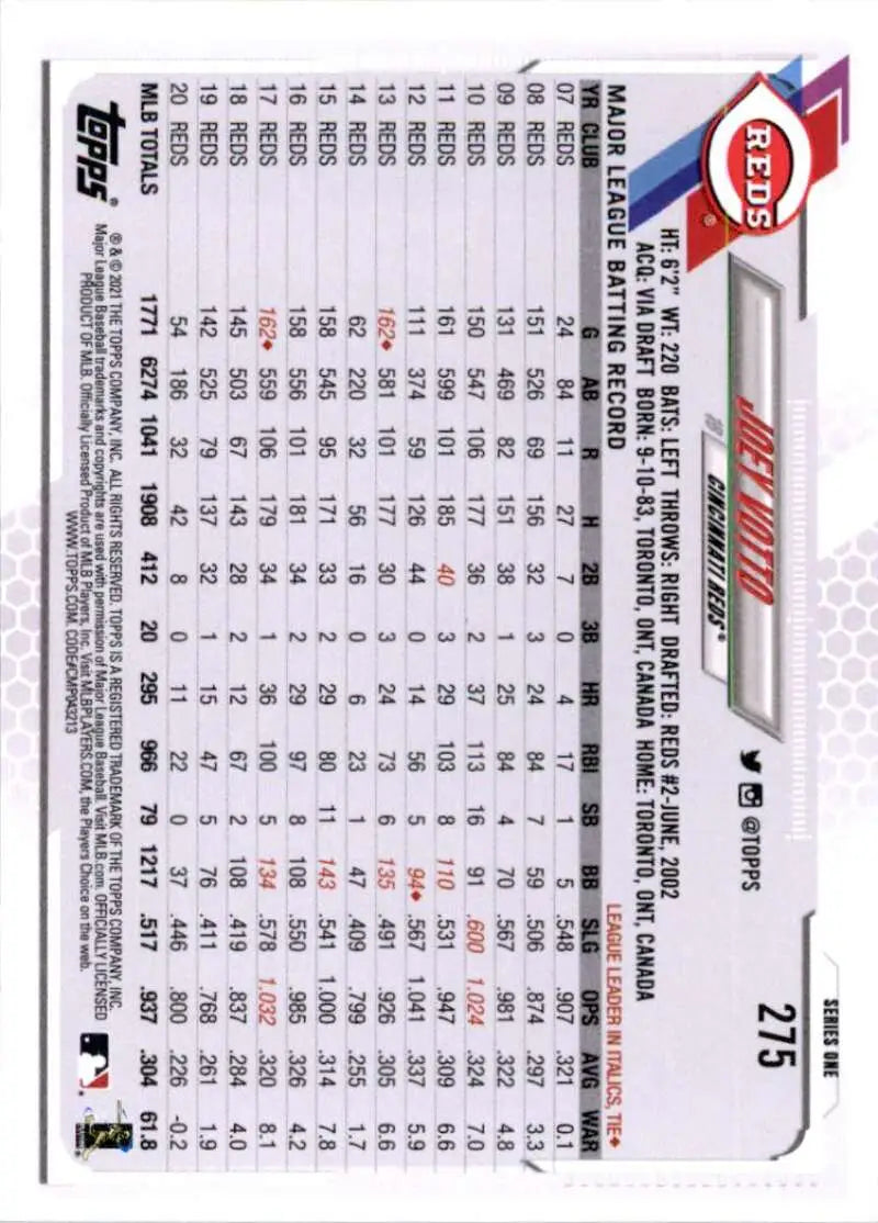 2021 Topps #275 Joey Votto NM-MT Cincinnati Reds Baseball Card - Baseball Card Single