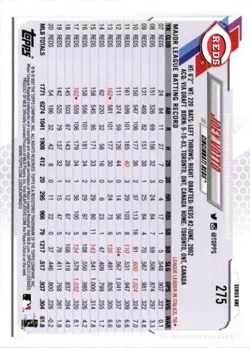 2021 Topps #275 Joey Votto NM-MT Reds - Baseball Card Single