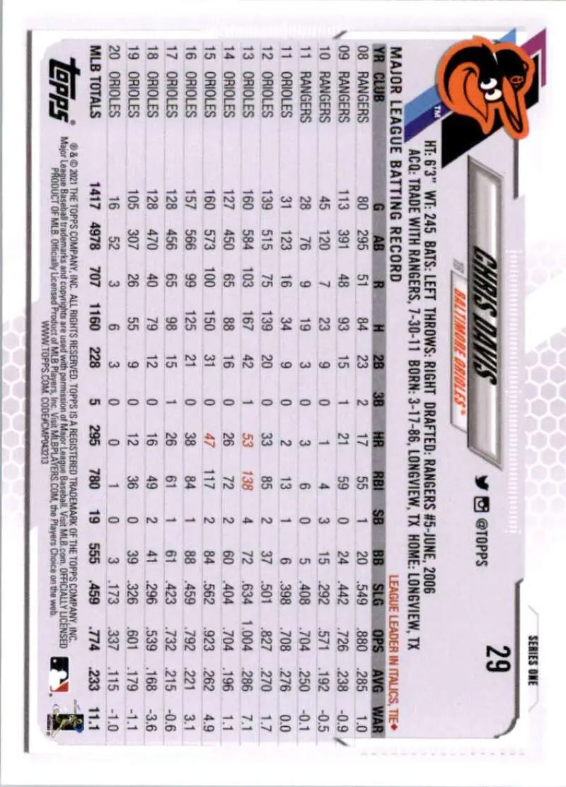 2021 Topps #29 Chris Davis NM-MT Baltimore Orioles Baseball Card - Baseball Card Single