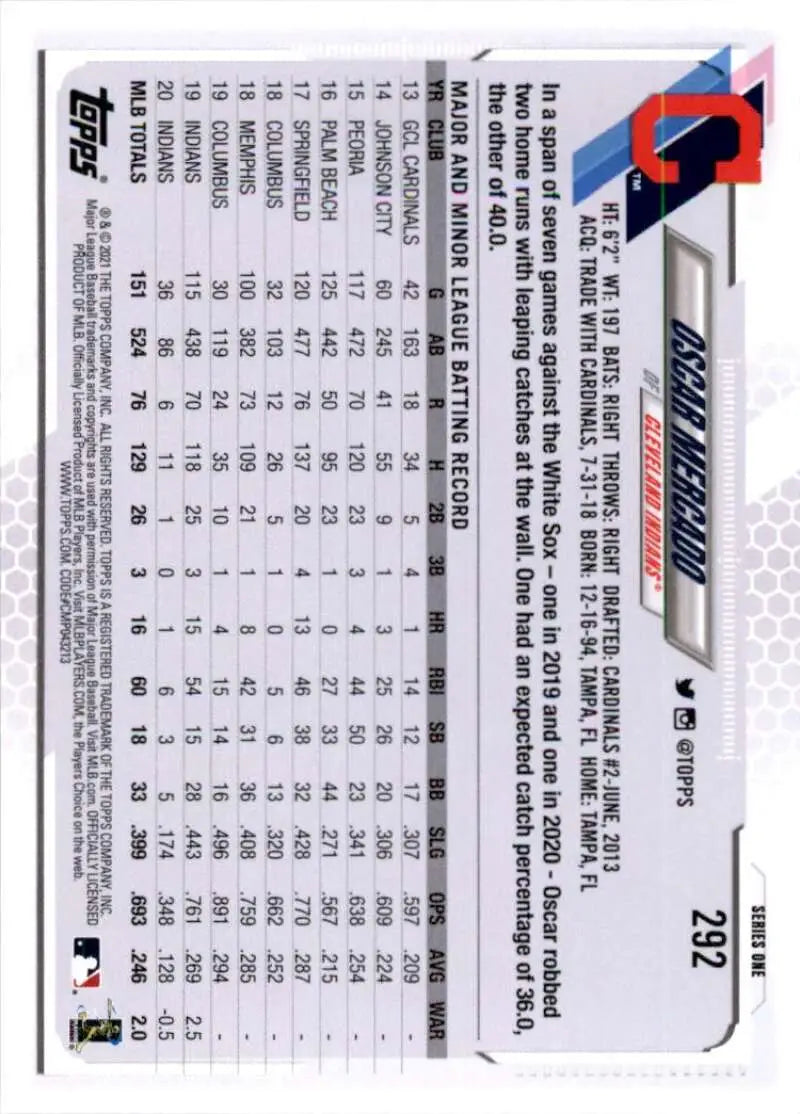 2021 Topps #292 Oscar Mercado NM-MT Cleveland Indians Baseball Card - Baseball Card Single