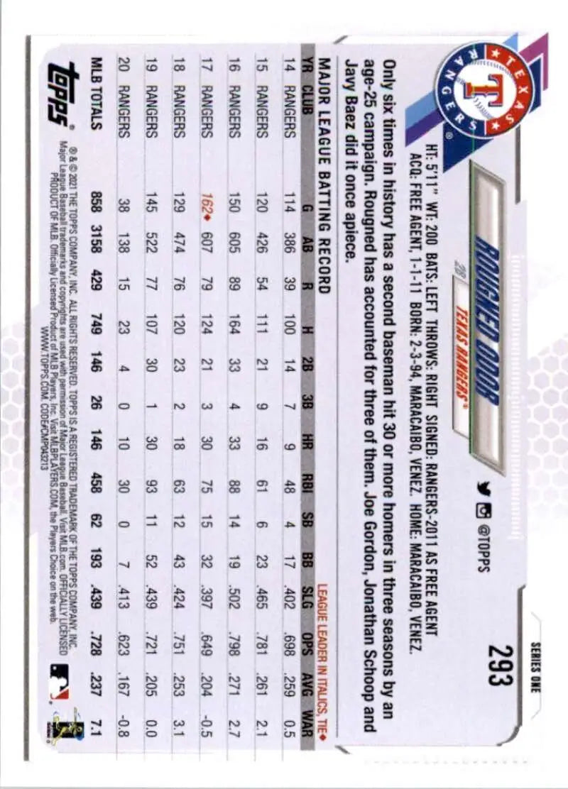 2021 Topps #293 Rougned Odor NM-MT Texas Rangers Baseball Card - Baseball Card Single