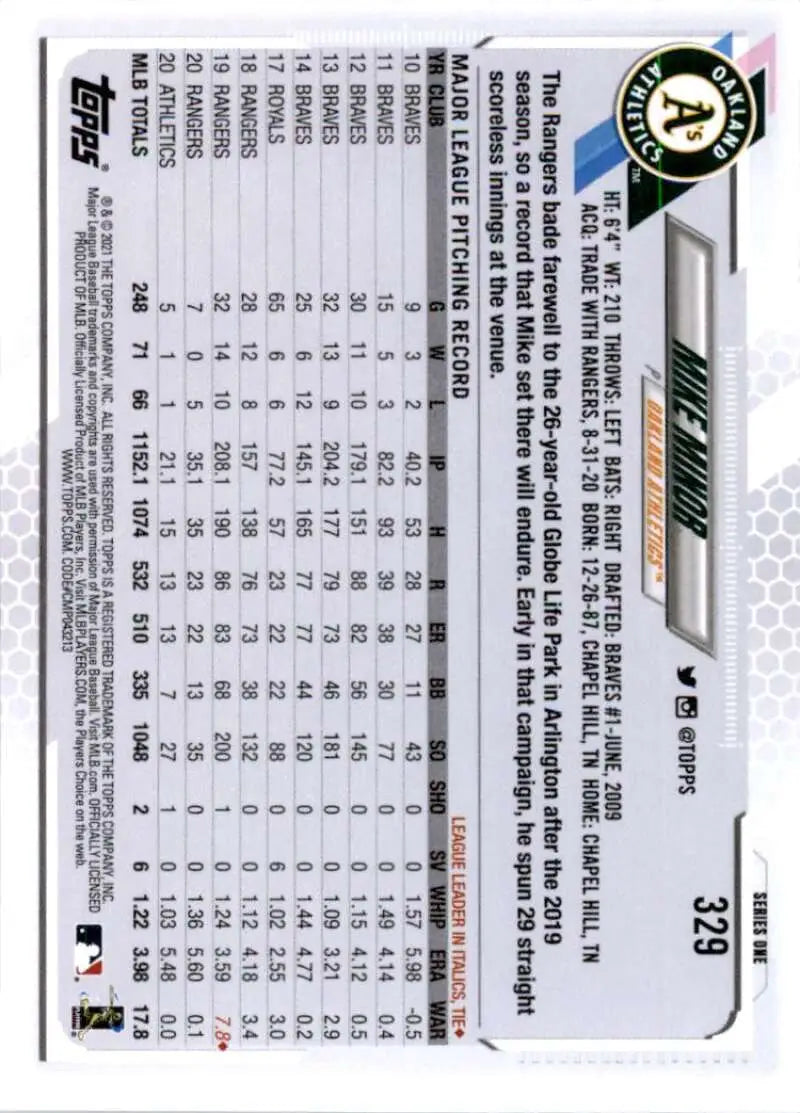 2021 Topps #329 Mike Minor NM-MT Oakland Athletics Baseball Card - Baseball Card Single
