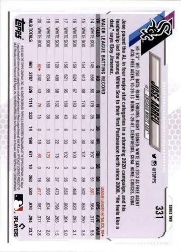 Jose Abreu baseball card from 2021 Topps #331 with original gloss NM-MT White Sox