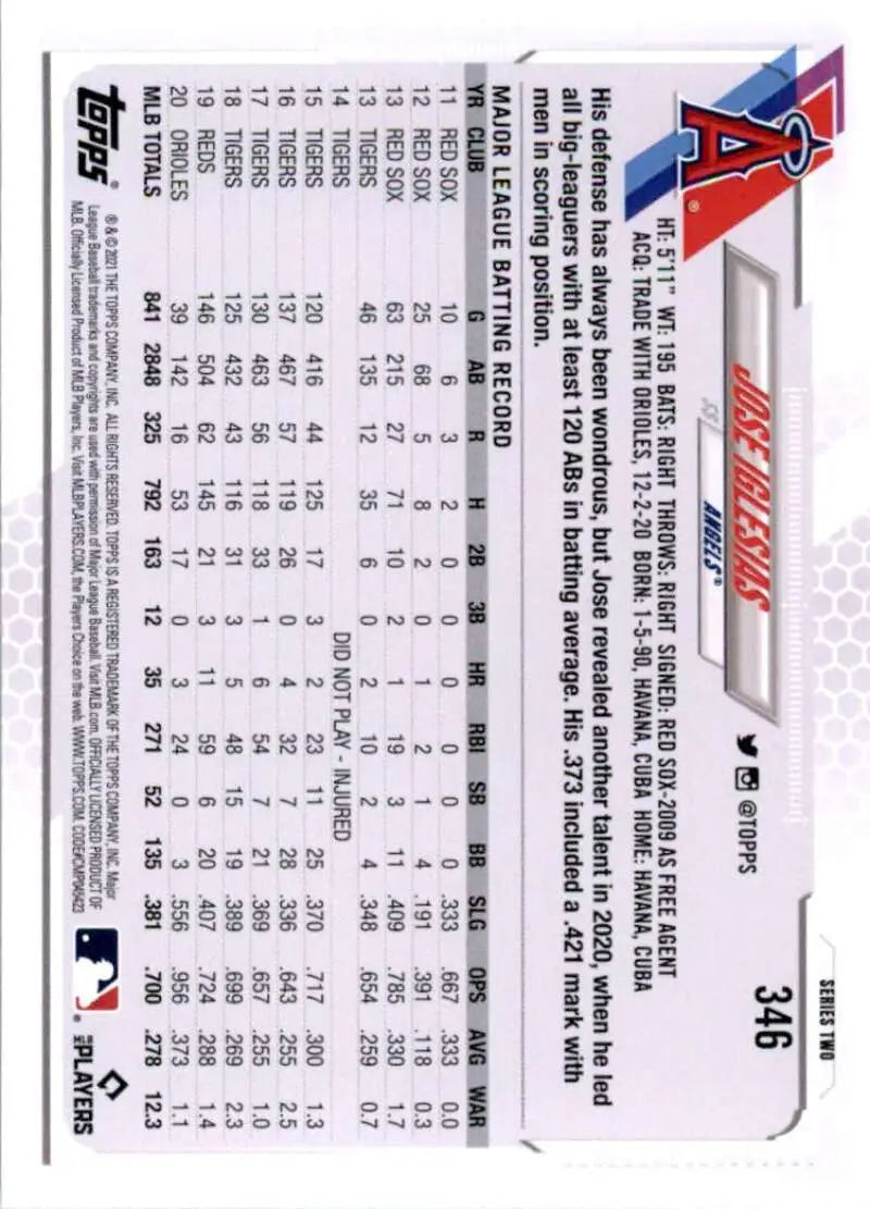2021 Topps #346 Jose Iglesias NM-MT Los Angeles Angels Baseball Card - Baseball Card Single