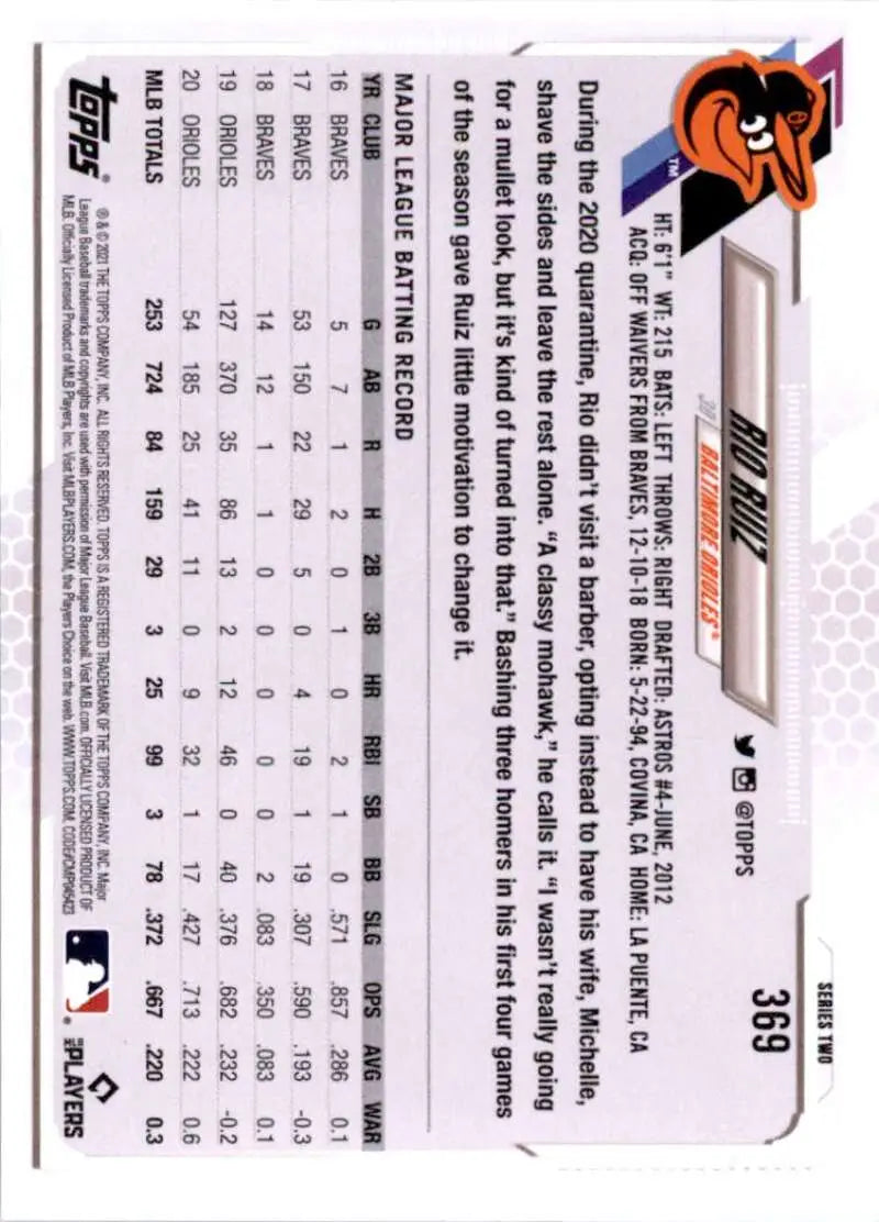 2021 Topps #369 Rio Ruiz NM-MT Baltimore Orioles Baseball Card - Baseball Card Single