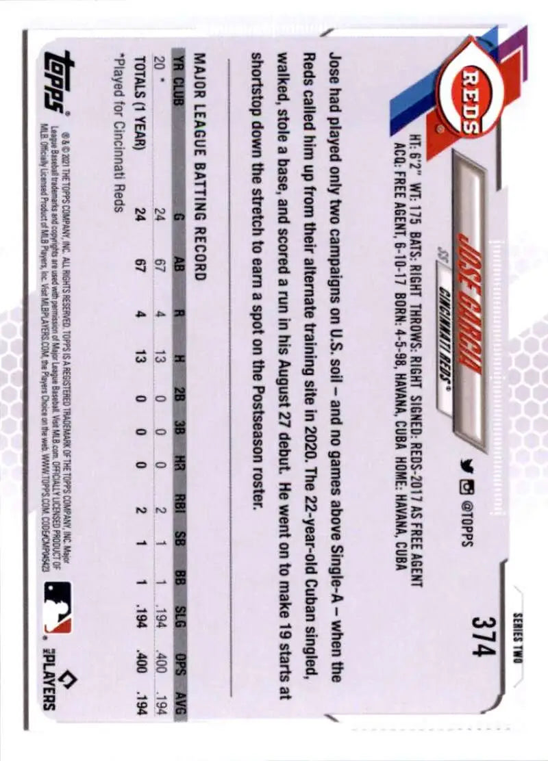 2021 Topps #374 Jose Garcia NM-MT RC Rookie Cincinnati Reds Baseball Card - Baseball Card Single