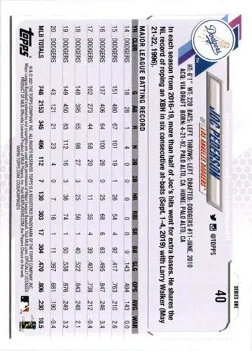 2021 Topps #40 Joc Pederson NM-MT Dodgers - Baseball Card Single