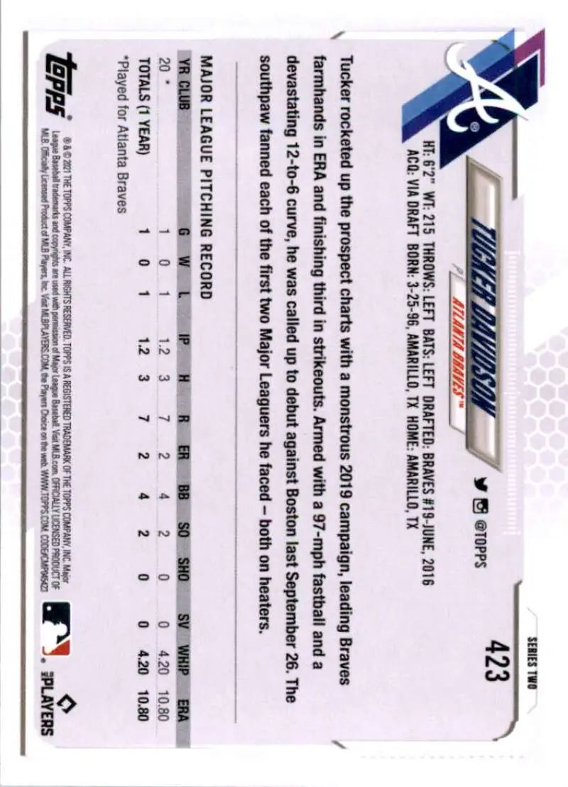 2021 Topps #423 Tucker Davidson NM-MT RC Rookie Atlanta Braves Baseball Card - Baseball Card Single