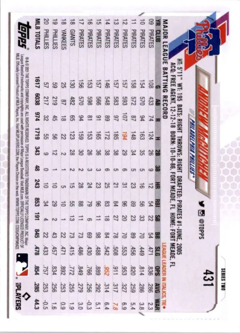 2021 Topps #431 Andrew McCutchen NM-MT Philadelphia Phillies Baseball Card - Baseball Card Single
