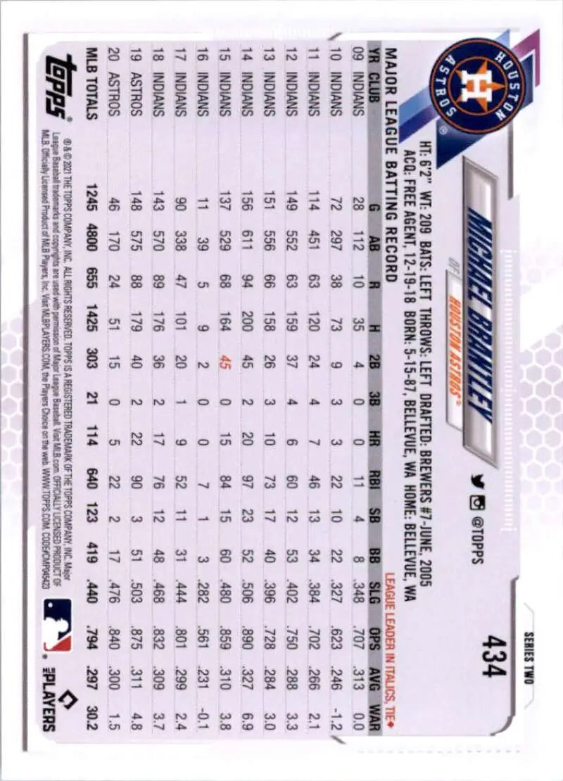2021 Topps #434 Michael Brantley NM-MT Houston Astros Baseball Card - Baseball Card Single