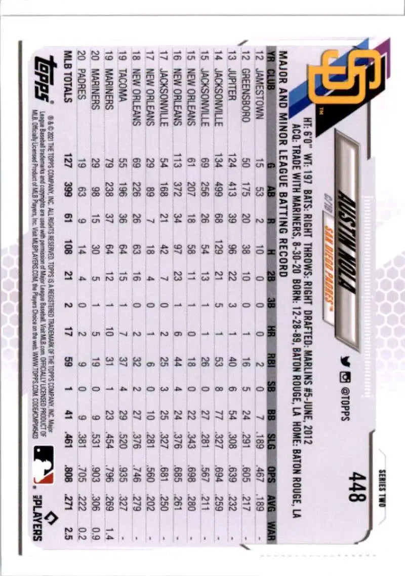 2021 Topps #448 Austin Nola NM-MT San Diego Padres Baseball Card - Baseball Card Single