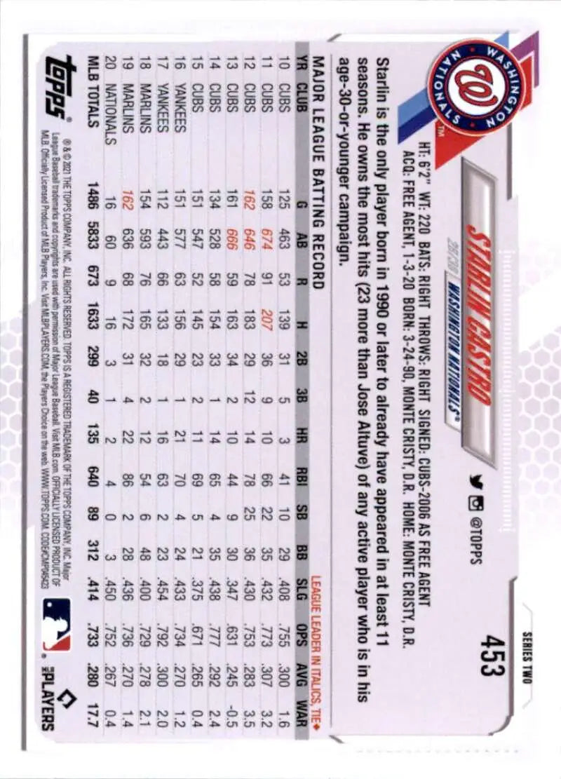 2021 Topps #453 Starlin Castro NM-MT Washington Nationals Baseball Card - Baseball Card Single