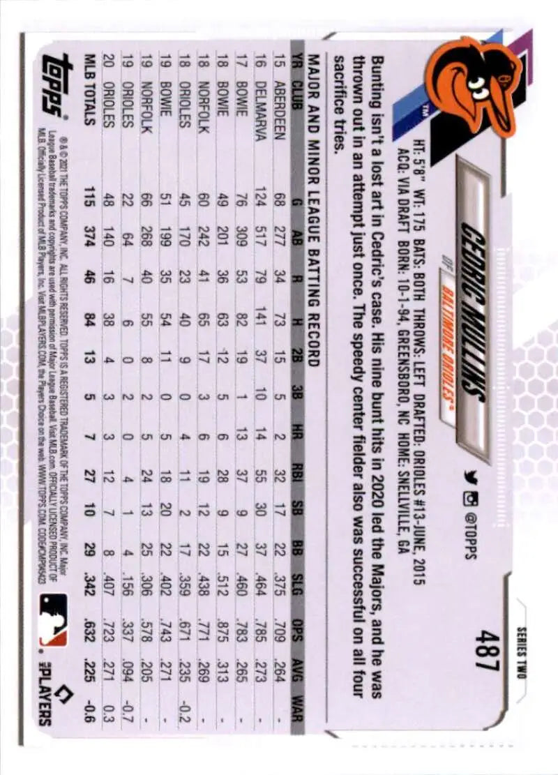 2021 Topps #487 Cedric Mullins NM-MT Baltimore Orioles Baseball Card - Baseball Card Single