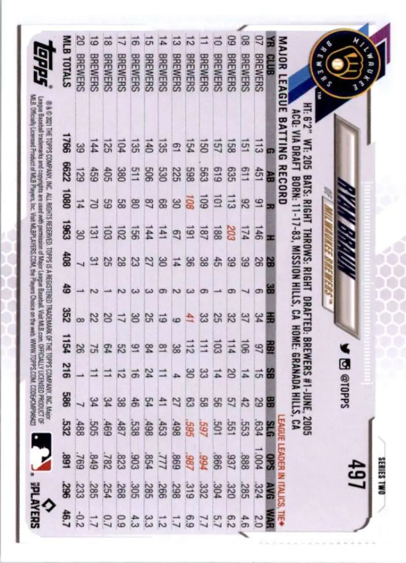 2021 Topps #497 Ryan Braun NM-MT Milwaukee Brewers Baseball Card - Baseball Card Single