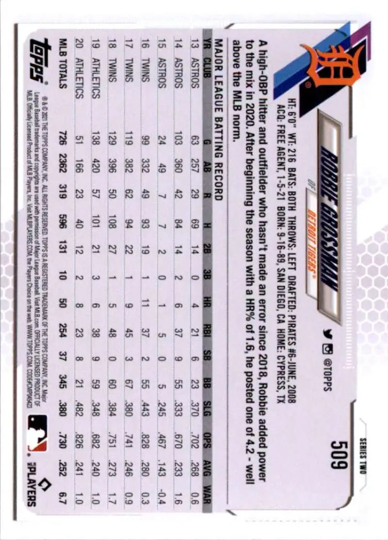 2021 Topps #509 Robbie Grossman NM-MT Detroit Tigers Baseball Card - Baseball Card Single