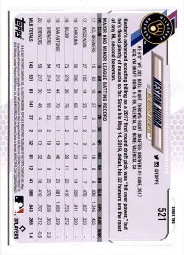 Original gloss Keston Hiura baseball card 2021 Topps #521 Keston Hiura NM-MT Brewers