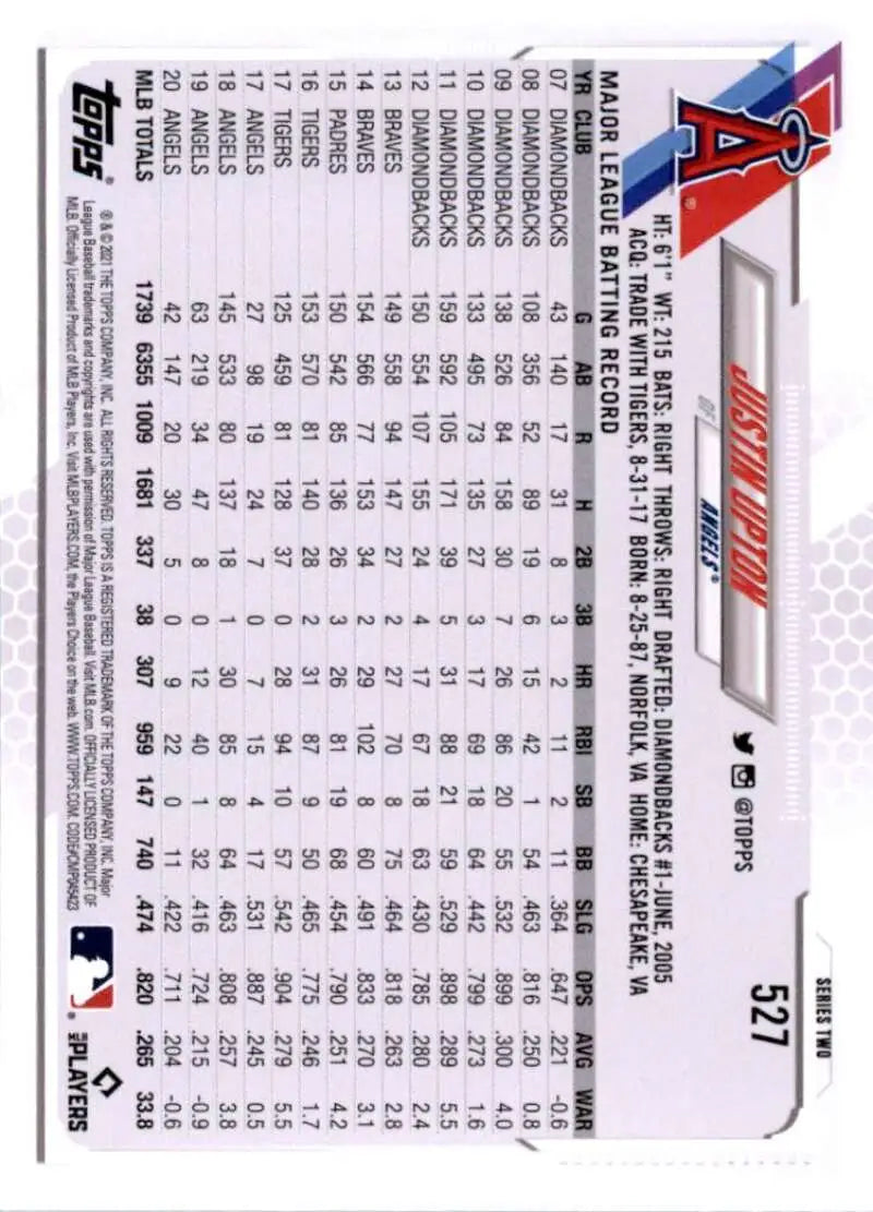 2021 Topps #527 Justin Upton NM-MT Los Angeles Angels Baseball Card - Baseball Card Single