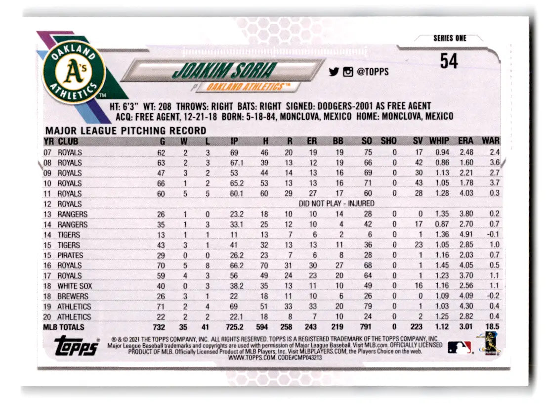 2021 Topps - #54 Joakim Soria Athletics - Baseball Card Single