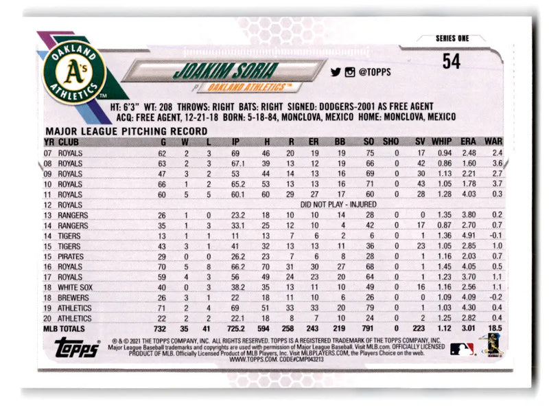 2021 Topps - #54 Joakim Soria Athletics - Baseball Card Single