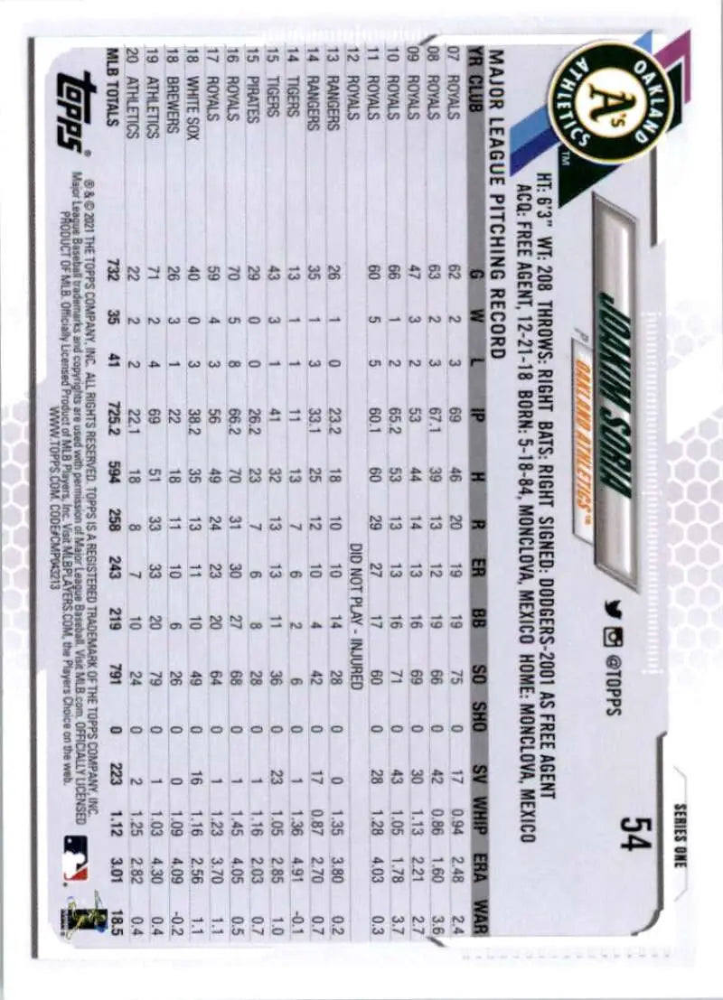 2021 Topps #54 Joakim Soria NM-MT Oakland Athletics Baseball Card - Baseball Card Single