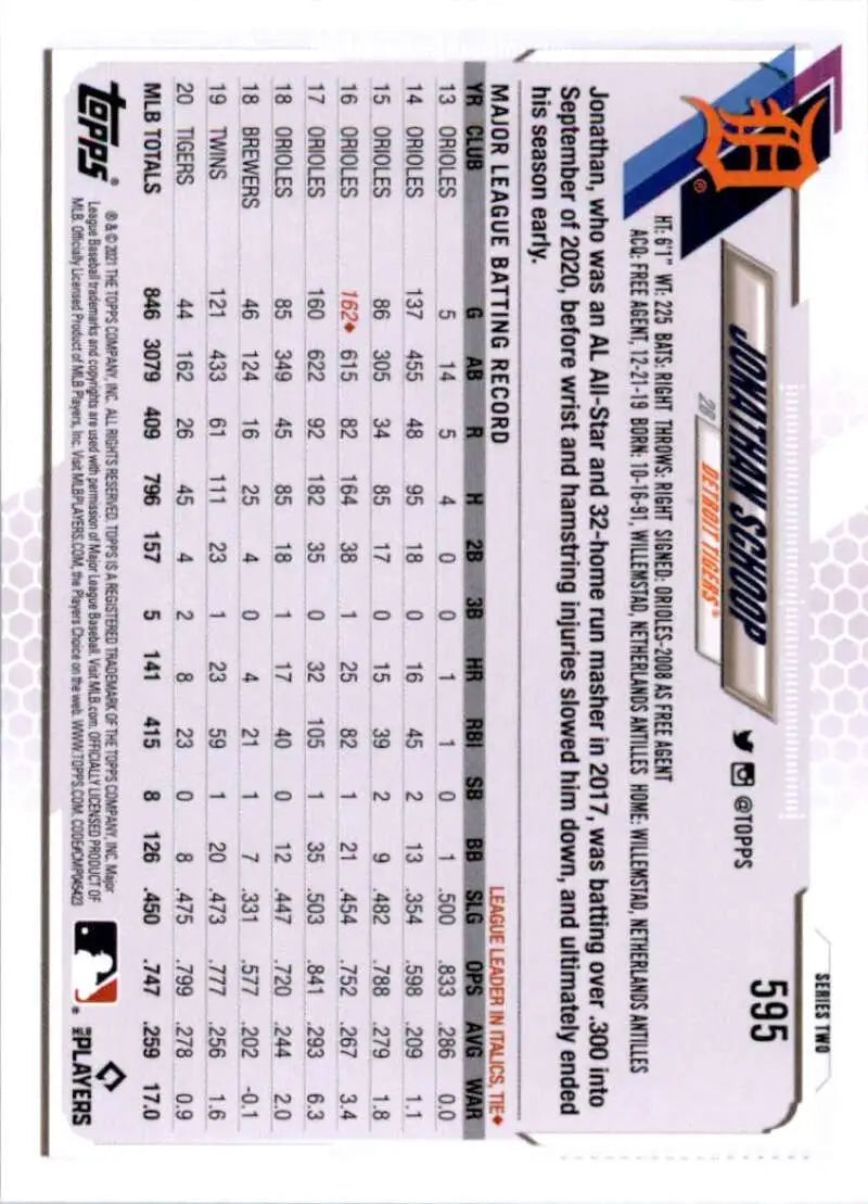 2021 Topps #595 Jonathan Schoop NM-MT Detroit Tigers Baseball Card - Baseball Card Single