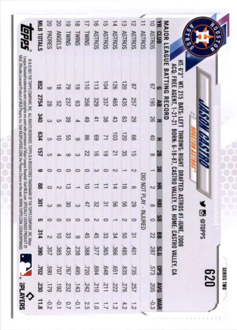 2021 Topps #620 Jason Castro NM-MT Houston Astros Baseball Card - Baseball Card Single
