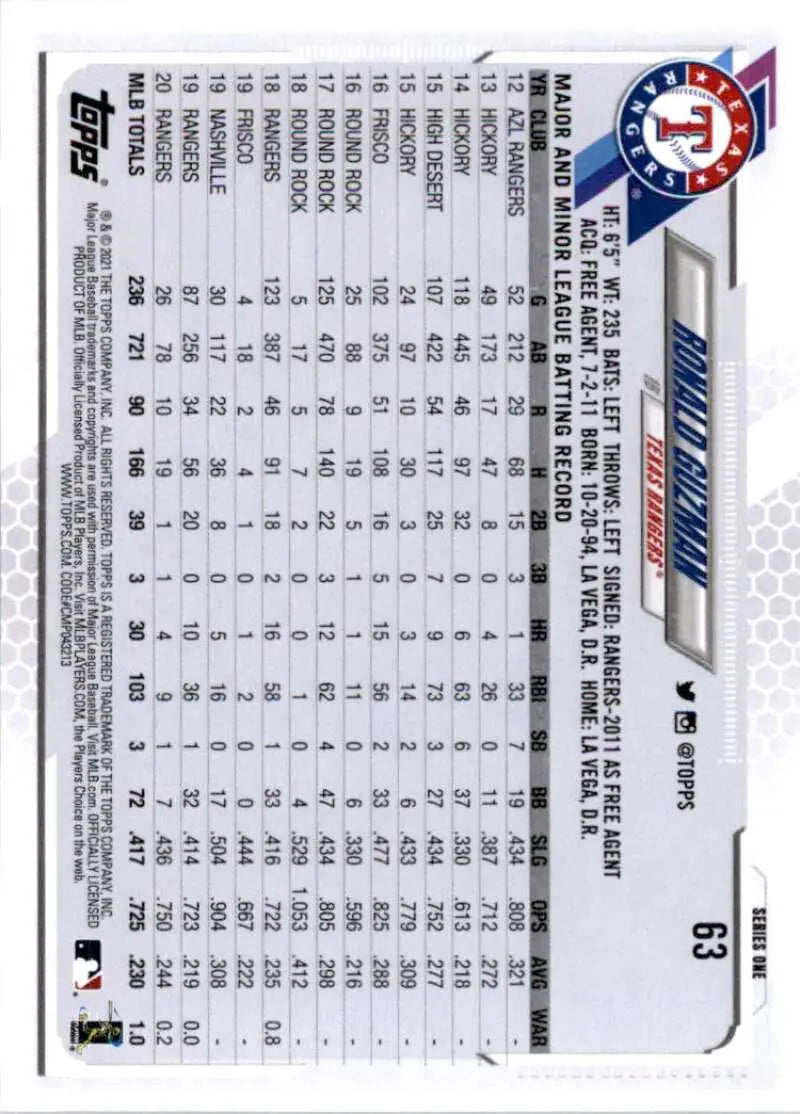 2021 Topps #63 Ronald Guzman NM-MT Texas Rangers Baseball Card - Baseball Card Single
