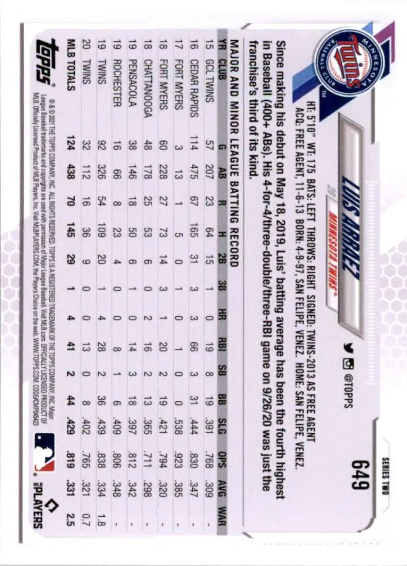 2021 Topps #649 Luis Arraez NM-MT Minnesota Twins Baseball Card - Baseball Card Single
