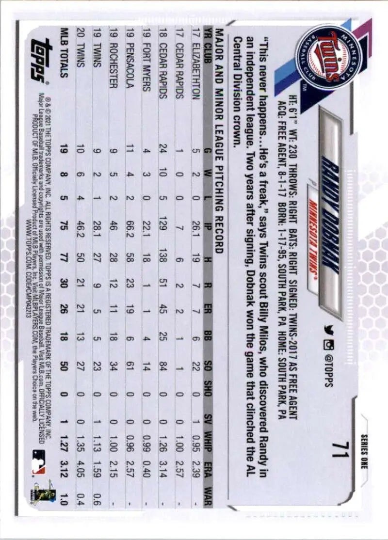 2021 Topps #71 Randy Dobnak NM-MT Minnesota Twins Baseball Card - Baseball Card Single