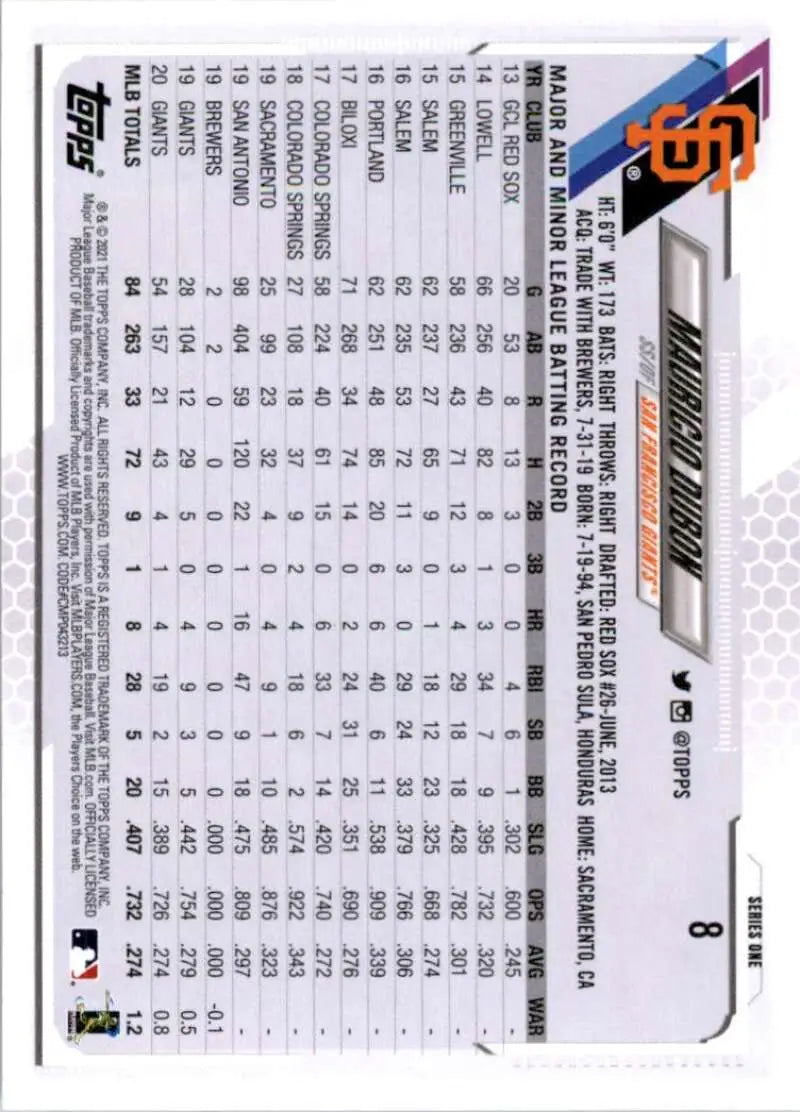 2021 Topps #8 Mauricio Dubon NM-MT San Francisco Giants Baseball Card - Baseball Card Single