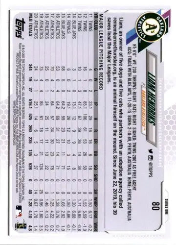 Original gloss Liam Hendriks baseball card 2021 Topps #80 Liam Hendriks NM-MT Athletics