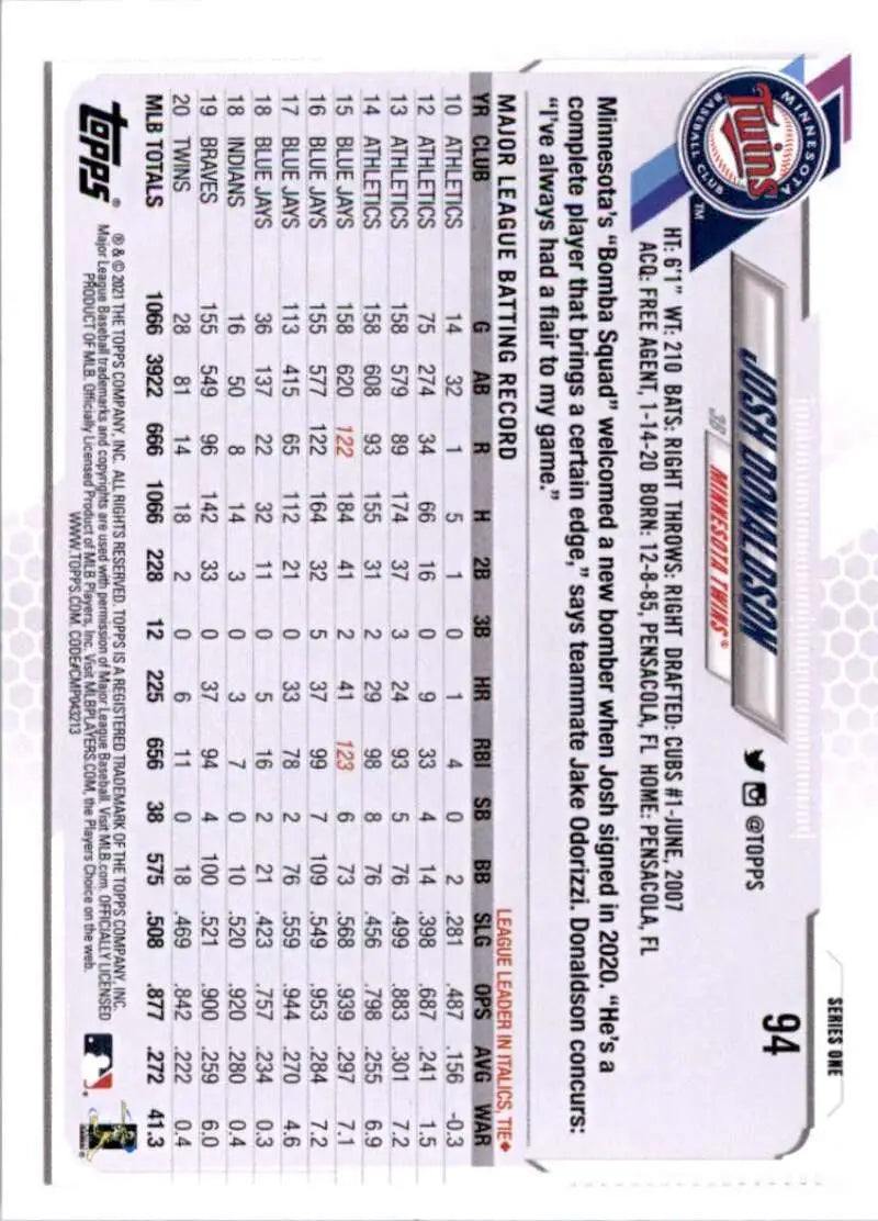 2021 Topps #94 Josh Donaldson NM-MT Minnesota Twins Baseball Card - Baseball Card Single