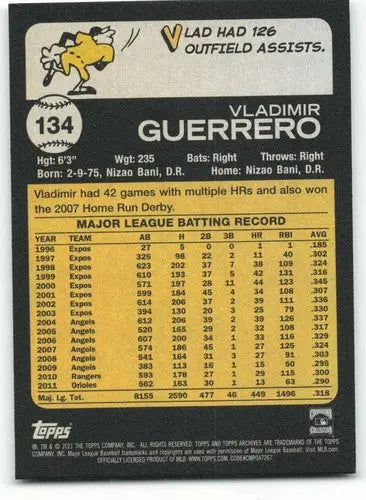 Vladimir Guerrero baseball card from 2021 Topps Archives sports cards collection with original gloss