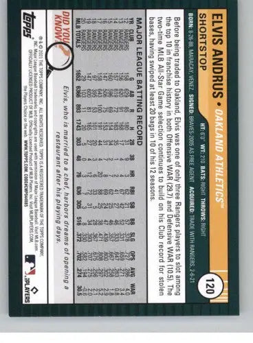 Old Baseball Card Back from 2021 Topps Big League featuring Elvis Andrus Athletics