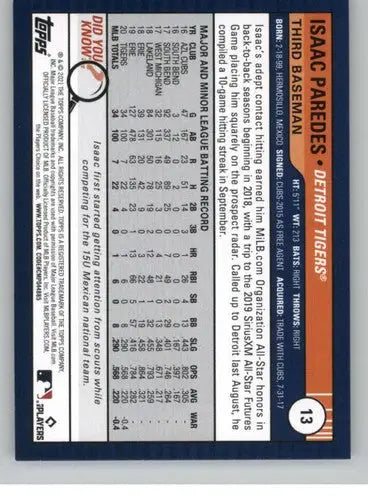 Baseball card back featuring original gloss from 2021 Topps Big League Isaac Paredes Rookie Tigers