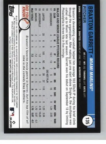 Original gloss Braxton Garrett baseball card from Topps Big League 2021 Marlins RC