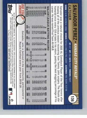 Original gloss of Baseball card back from Topps Big League 2021 Salvador Perez Royals