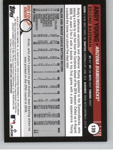 Baseball card back from 2021 Topps Big League #139 Andy Young Rookie Diamondbacks