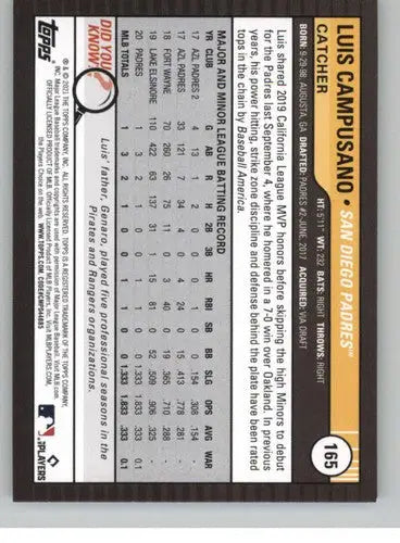 Baseball card back from 2021 Topps Big League Luis Campusano Rookie Padres